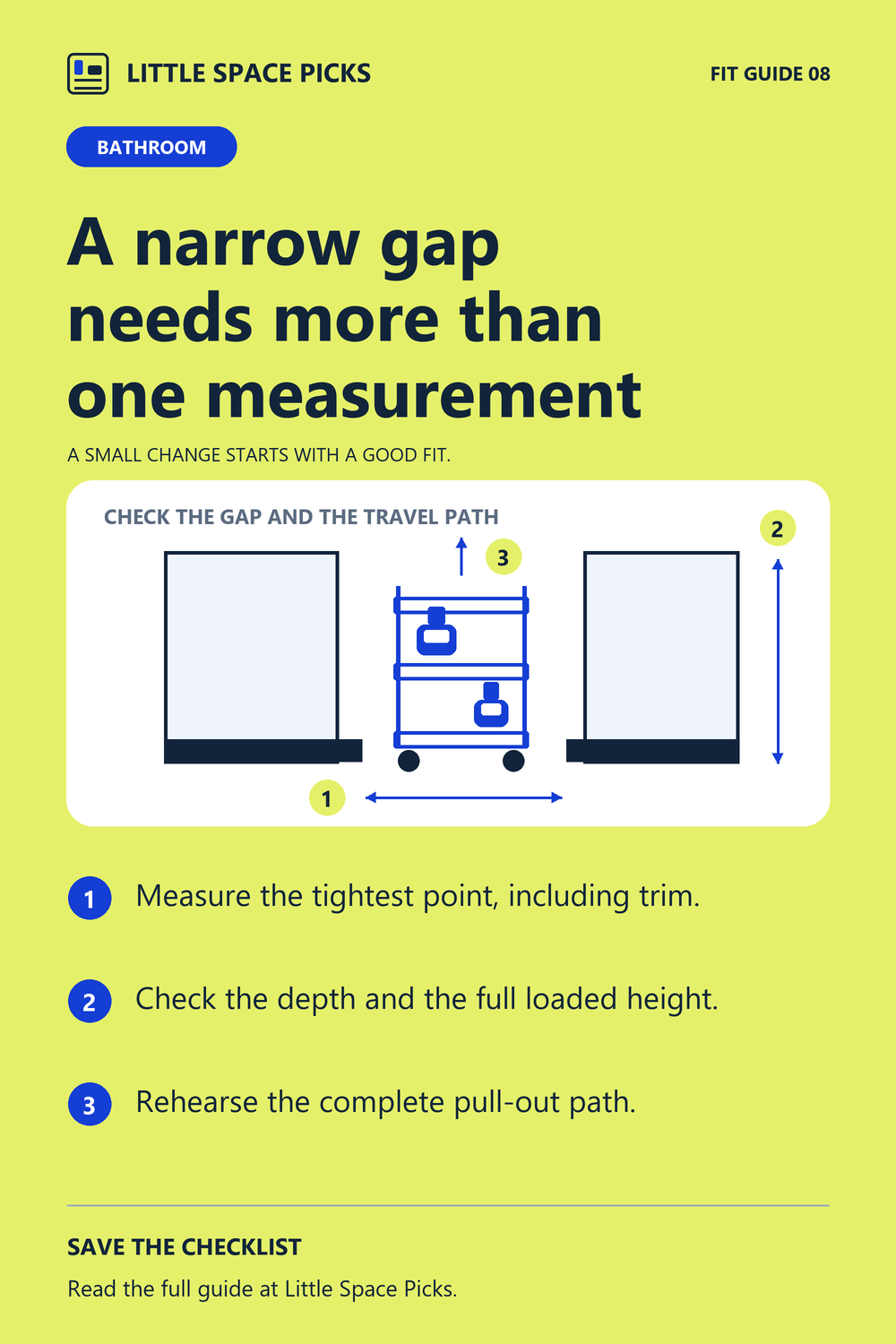 A narrow gap needs more than one measurement. Original explanatory diagram with three tips: Measure the tightest point, including trim. Check the depth and the full loaded height. Rehearse the complete pull-out path.