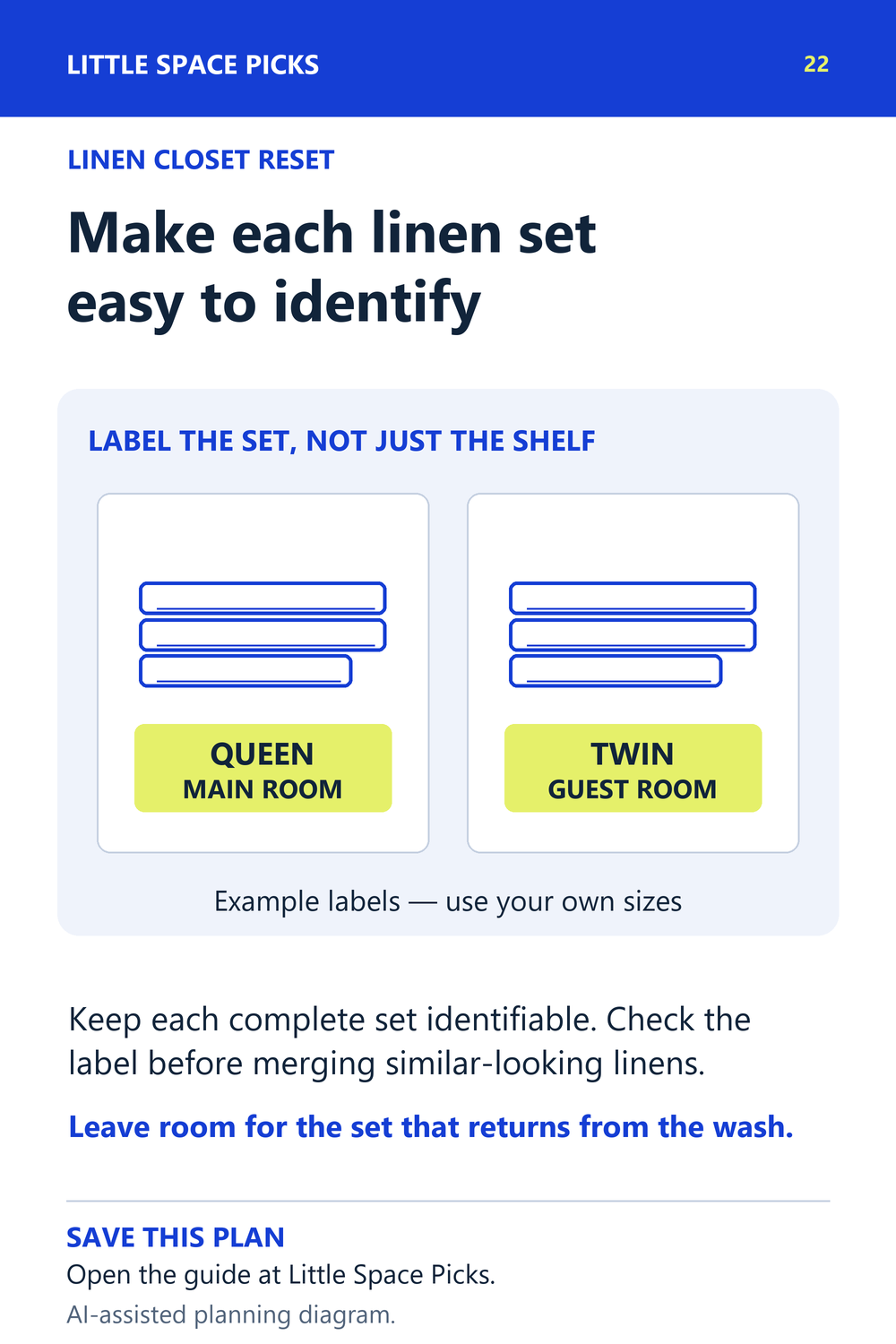 Original linen shelf diagram with two grouped sets. Example labels read Queen, Main room and Twin, Guest room. The text asks readers to keep complete sets identifiable and leave return space for laundry.